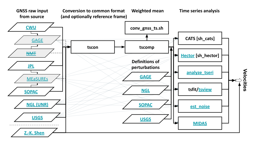 ../_images/gnss_workflow.png