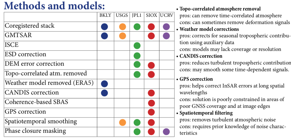 ../_images/insar_methods.png