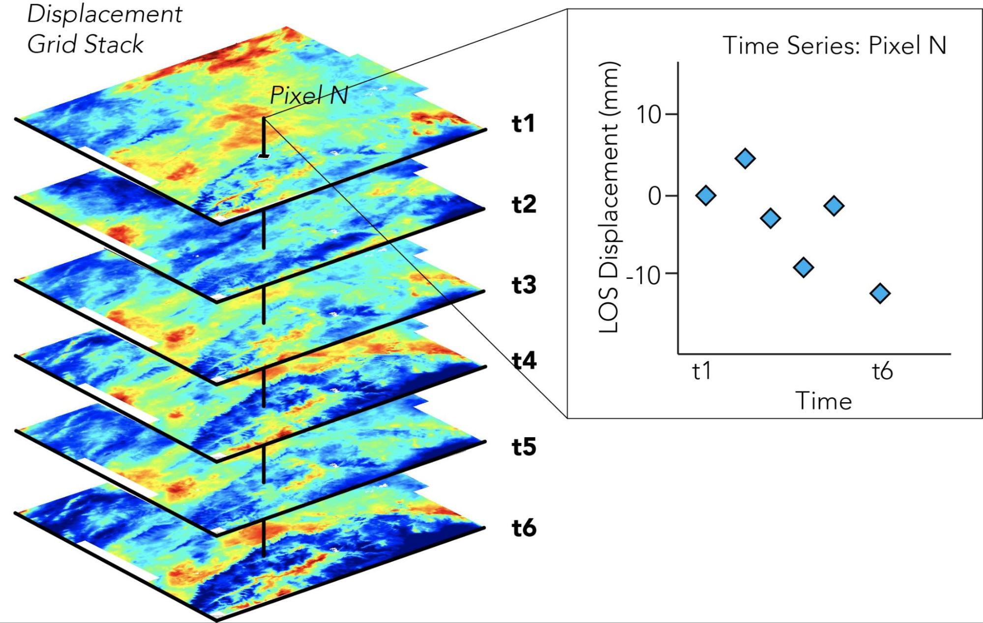 ../_images/insar_stack.jpg