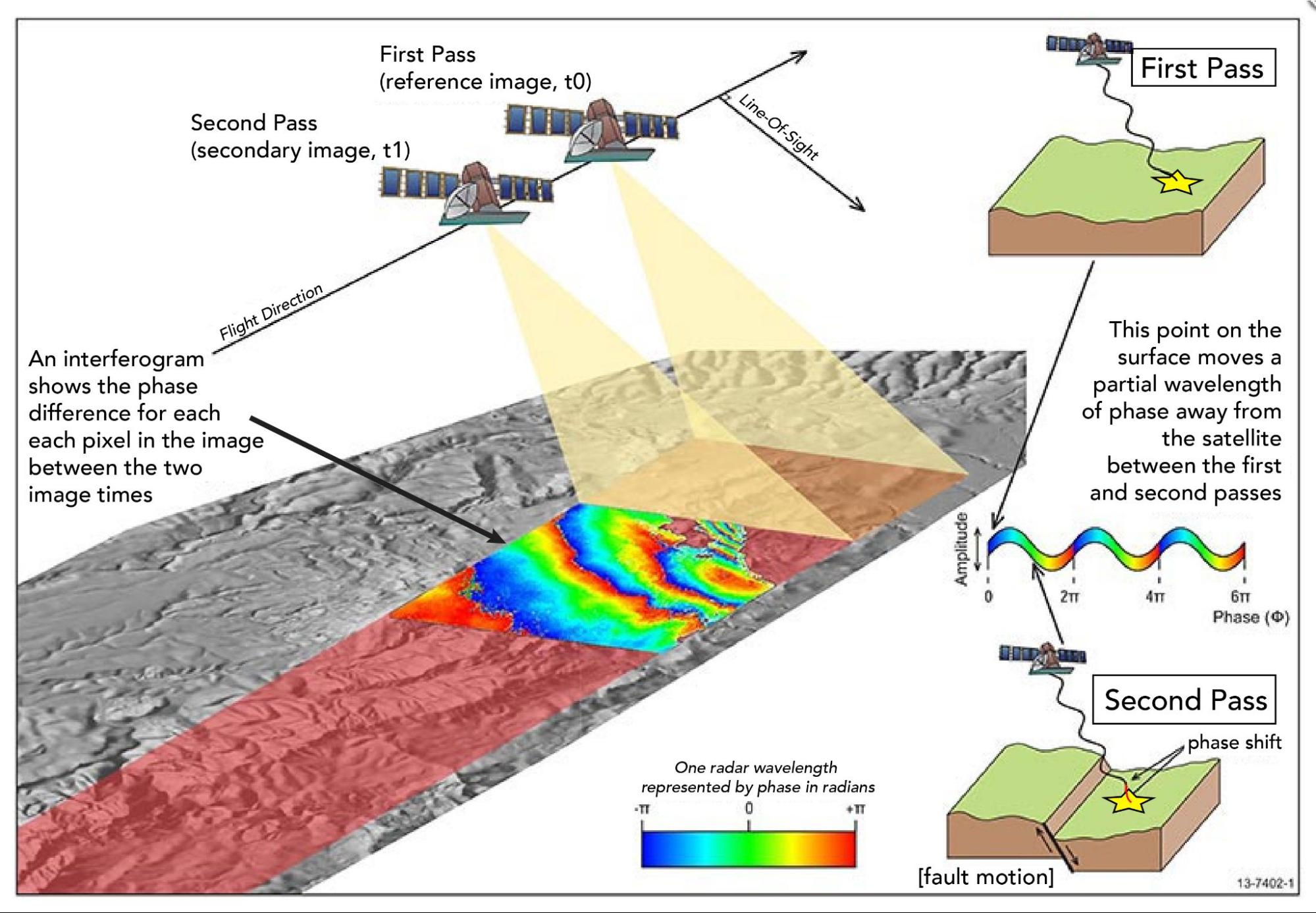 ../_images/insar_technique.jpg