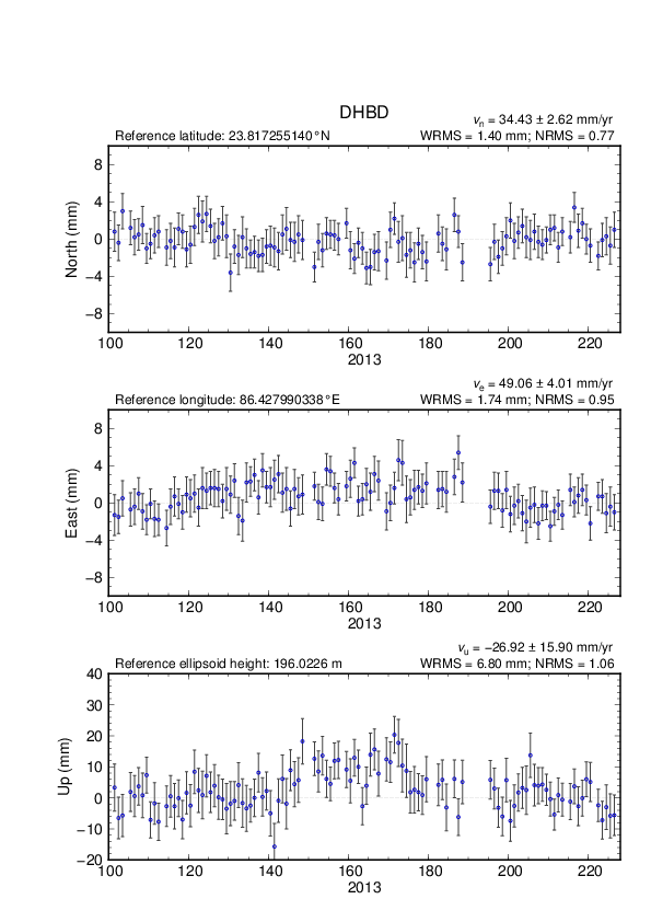 No image available