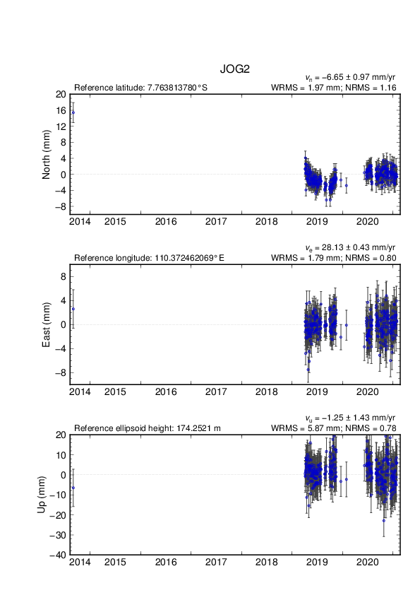 No image available