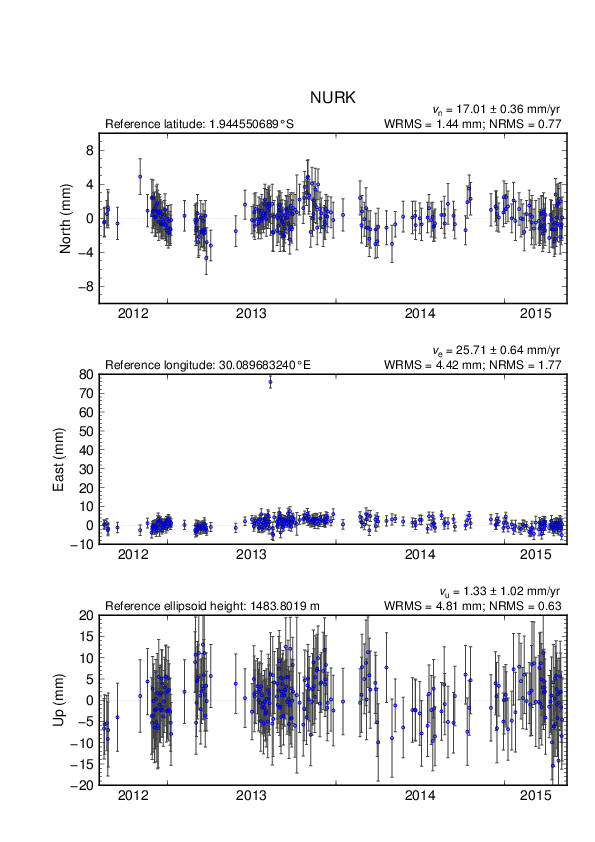 No image available